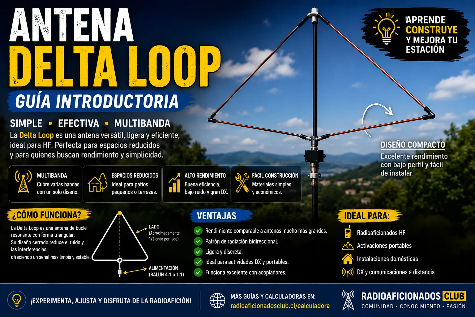Antena Delta Loop: guía introductoria