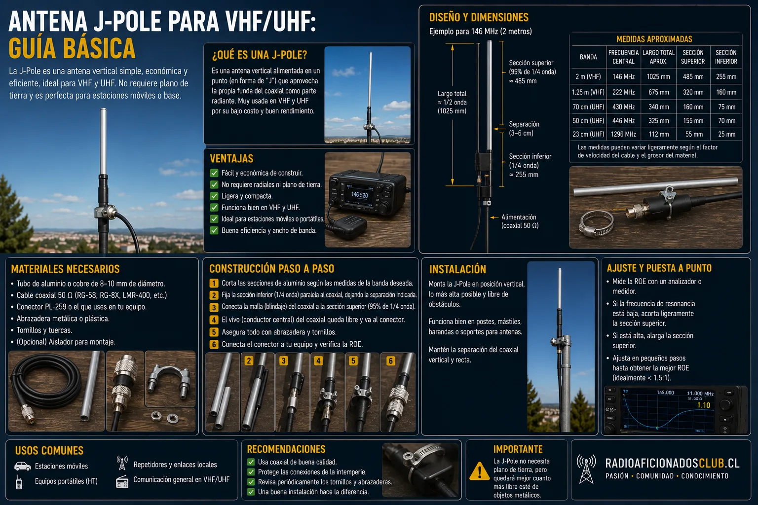 Antena J-Pole para VHF/UHF: guía básica