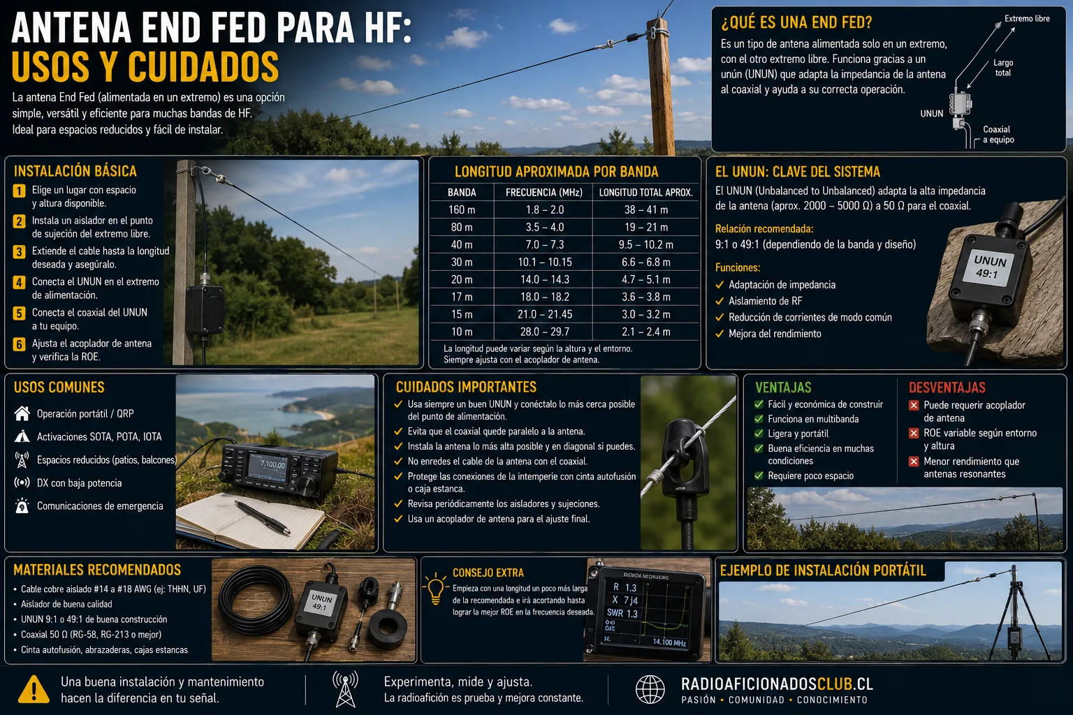 Antena End Fed para HF: usos y cuidados